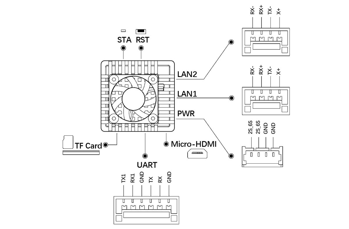 7-Port Definition 7-Port Definition